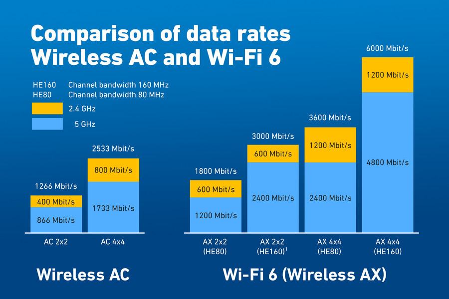 csm_diagramm_wi-fi_6_3840x2560_en_b3cfe3ef30